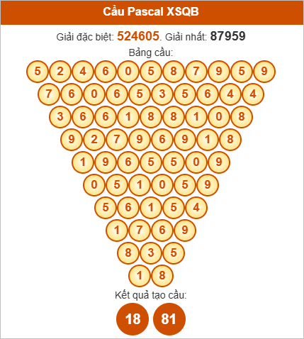 Soi cầu Pascale Quảng Bình ngày 16/10/2025 Soi cầu Pascale Quảng Bình ngày 16/10/2025