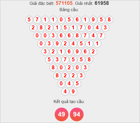 Soi cầu Pascale Quảng Bình ngày 20/11/2025