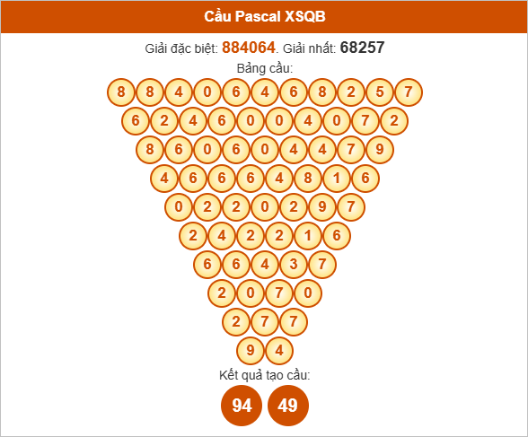 Soi cầu Pascale Quảng Bình ngày 7/8/2025