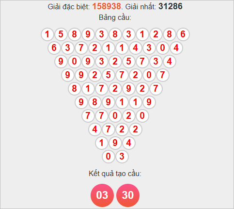 Soi cầu Pascale Quảng Ngãi ngày 15/11/2025 Soi cầu Pascale Quảng Ngãi ngày 15/11/2025