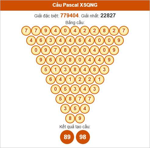 Soi cầu Pascale Quảng Ngãi ngày 18/10/2025 Soi cầu Pascale Quảng Ngãi ngày 18/10/2025