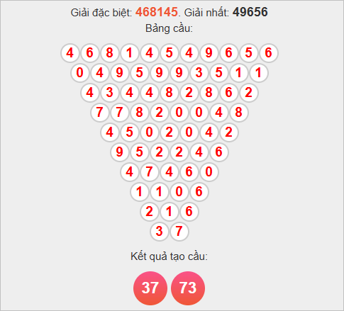 Soi cầu Pascale Quảng Ngãi ngày 22/11/2025