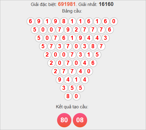 Soi cầu Pascale Quảng Ngãi ngày 8/11/2025 Soi cầu Pascale Quảng Ngãi ngày 8/11/2025