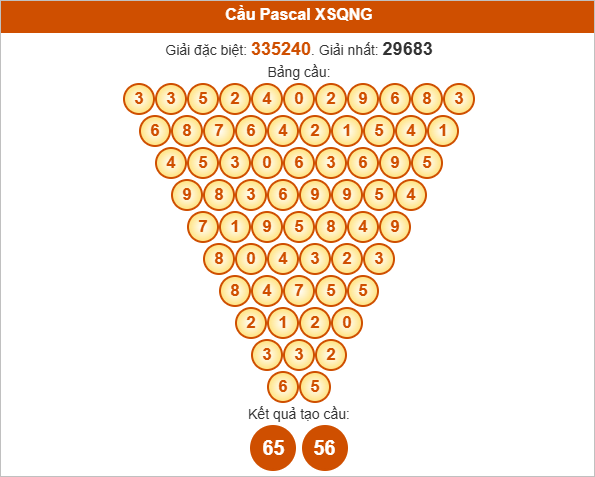Soi cầu Pascale Quảng Ngãi ngày 9/8/2025