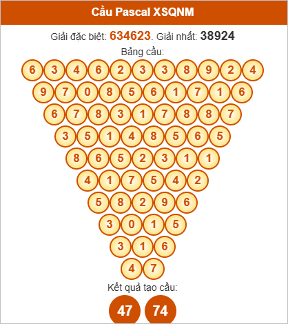 Soi cầu Pascale Quảng Nam ngày 14/10/2025 Soi cầu Pascale Quảng Nam ngày 14/10/2025