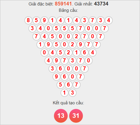 Soi cầu Pascale Quảng Nam ngày 18/11/2025 Soi cầu Pascale Quảng Nam ngày 18/11/2025