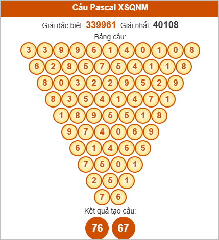 Soi cầu Pascale Quảng Nam ngày 23/9/2025