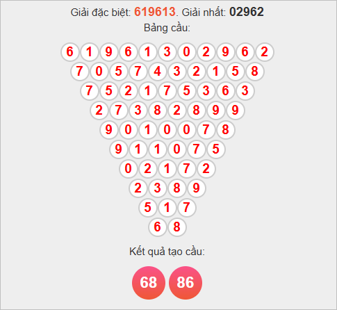 Soi cầu Pascale Quảng Nam ngày 4/11/2025