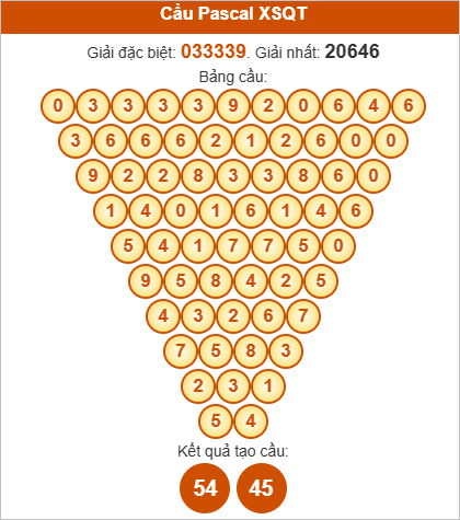 Soi cầu Pascale Quảng Trị ngày 16/10/2025 Soi cầu Pascale Quảng Trị ngày 16/10/2025