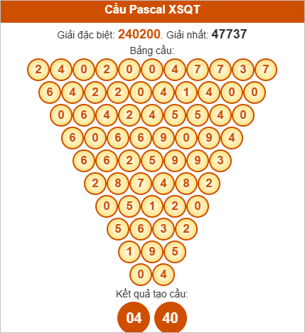Soi cầu Pascale Quảng Trị ngày 28/8/2025