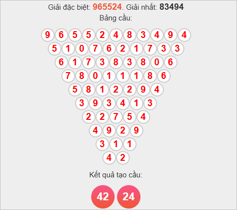 Soi cầu Pascale Quảng Trị ngày 6/11/2025 Soi cầu Pascale Quảng Trị ngày 6/11/2025