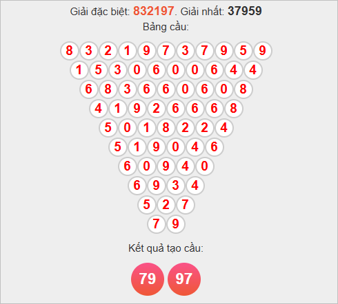 Cầu Pascale Thừa Thiên Huế ngày 16/11/2025 Cầu Pascale Thừa Thiên Huế ngày 16/11/2025