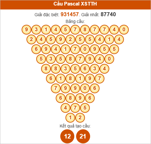 Soi cầu Pascale Thừa Thiên Huế ngày 19/10/2025