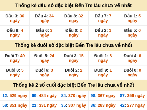 dauduoi-lauchuave screenshot