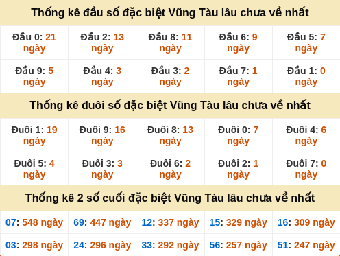 dauduoi-lauchuave screenshot