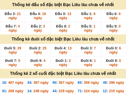 dauduoi-lauchuave screenshot