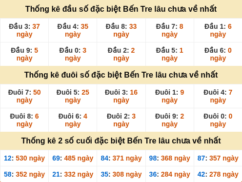 dauduoi-lauchuave screenshot