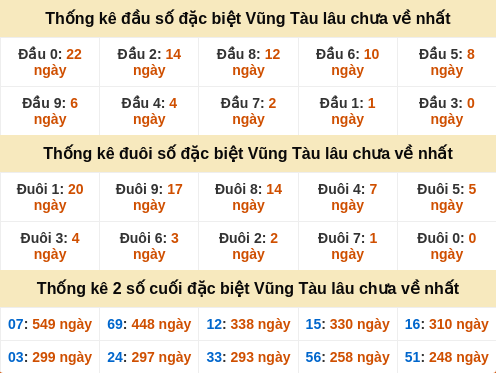 dauduoi-lauchuave screenshot
