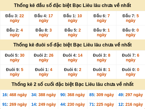 dauduoi-lauchuave screenshot