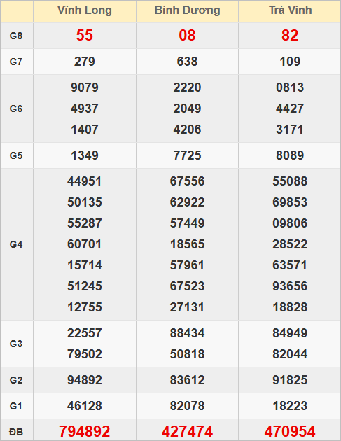 Quay thử kết quả xổ số miền Nam lấy số may mắn hôm nay Quay thử kết quả xổ số miền Nam lấy số may mắn hôm nay