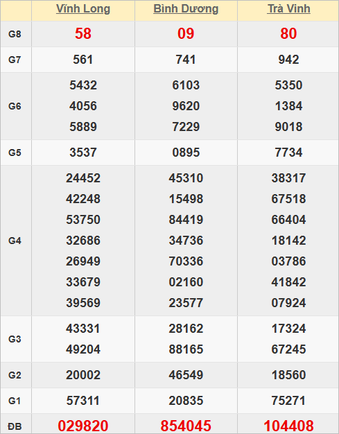 Quay thử kết quả xổ số miền Nam lấy số may mắn hôm nay Quay thử kết quả xổ số miền Nam lấy số may mắn hôm nay