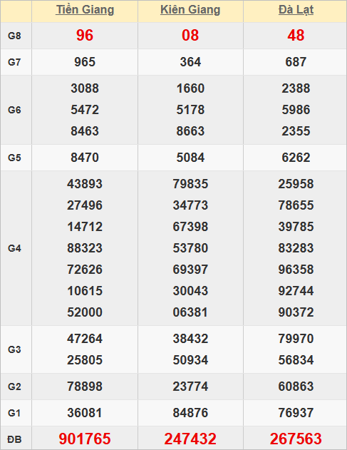 Quay thử số đẹp miền Nam hôm nay lấy may Quay thử số đẹp miền Nam hôm nay lấy may