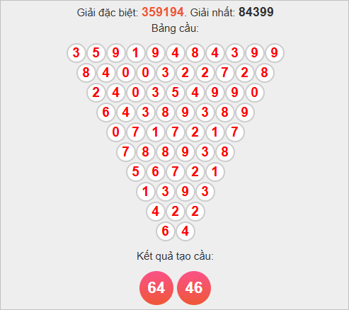 Soi cầu Pascale An Giang ngày 13/11/2025 Soi cầu Pascale An Giang ngày 13/11/2025