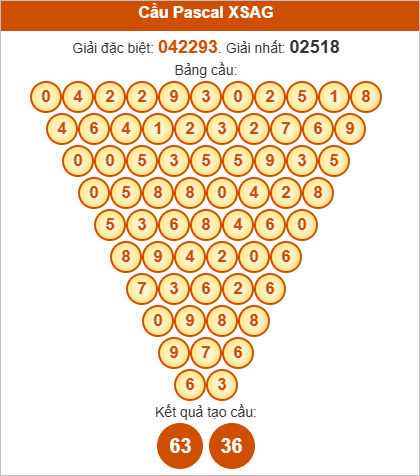 Soi cầu Pascale An Giang ngày 16/10/2025 Soi cầu Pascale An Giang ngày 16/10/2025