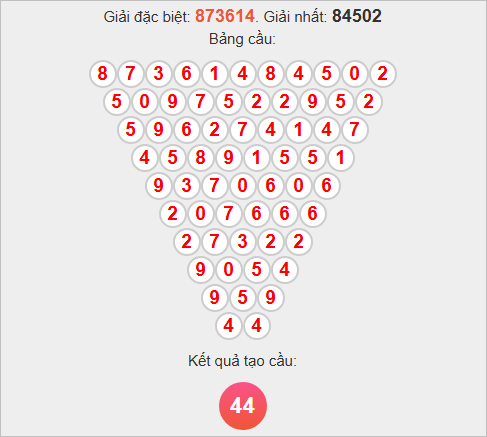 Soi cầu Pascale An Giang ngày 20/11/2025 Soi cầu Pascale An Giang ngày 20/11/2025