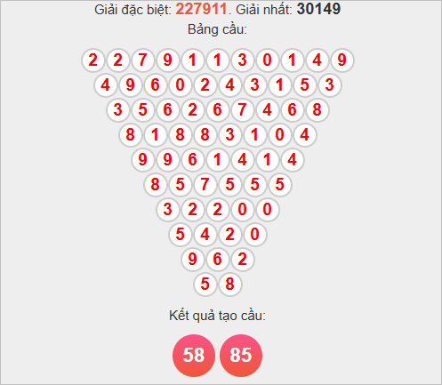 Soi cầu Pascale An Giang ngày 6/11/2025 Soi cầu Pascale An Giang ngày 6/11/2025