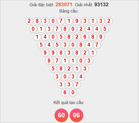 Soi cầu Pascale Bình Dương ngày 14/11/2025 Soi cầu Pascale Bình Dương ngày 14/11/2025