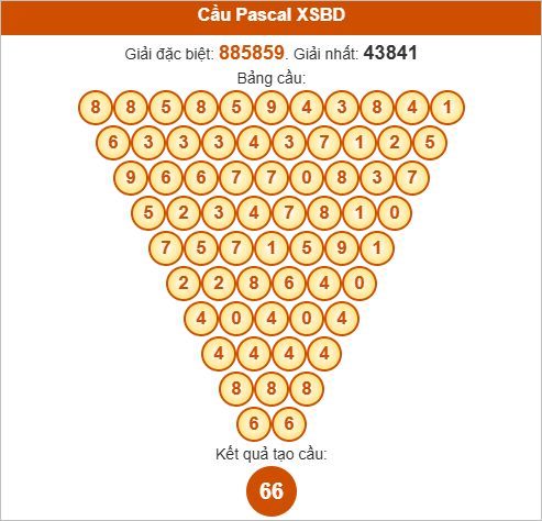 Soi cầu Pascale Bình Dương ngày 17/10/2025 Soi cầu Pascale Bình Dương ngày 17/10/2025