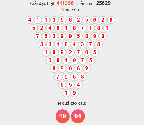 Soi cầu Pascale Bình Dương ngày 21/11/2025