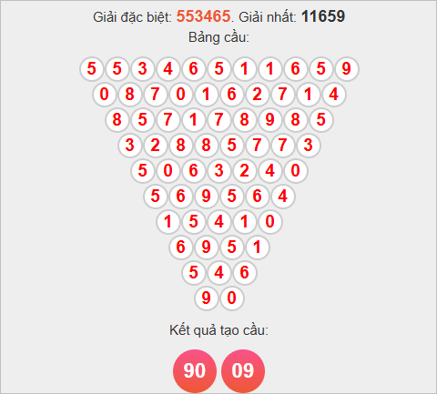 Soi cầu Pascale Bình Dương ngày 7/11/2025 Soi cầu Pascale Bình Dương ngày 7/11/2025