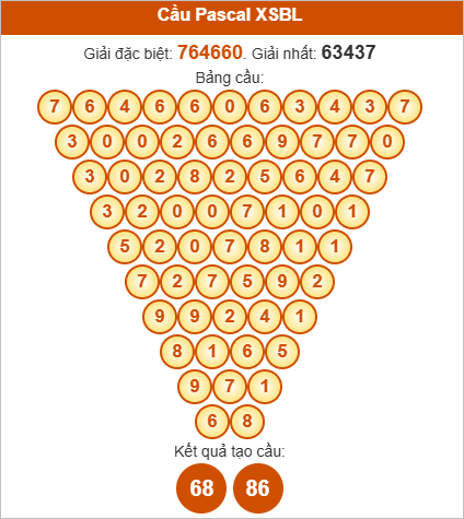 Soi cầu Pascale Bạc Liêu ngày 14/10/2025 Soi cầu Pascale Bạc Liêu ngày 14/10/2025