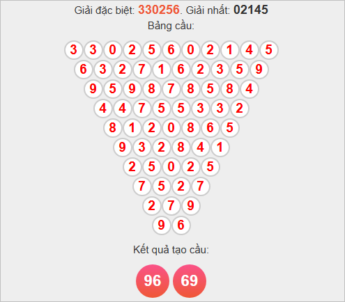 Soi cầu Pascale Bạc Liêu ngày 18/11/2025 Soi cầu Pascale Bạc Liêu ngày 18/11/2025