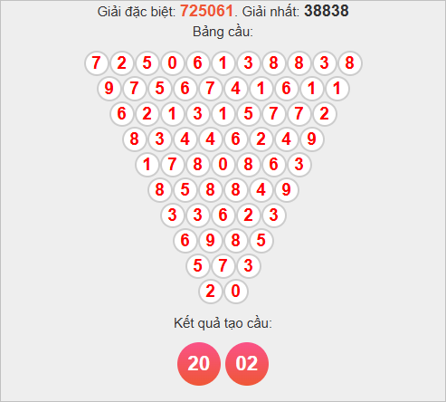 Soi cầu Pascale Bình Phước ngày 22/11/2025