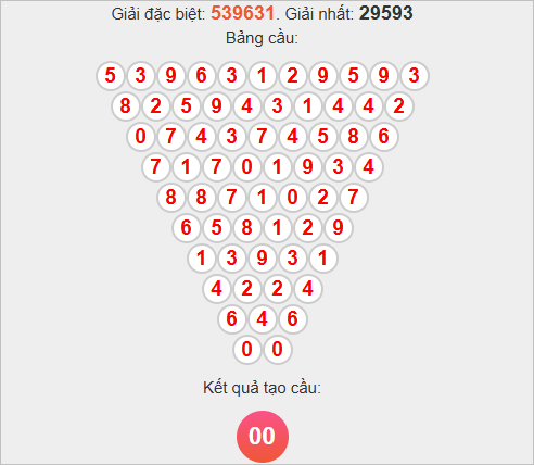 Soi cầu Pascale Bình Phước ngày 8/11/2025