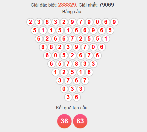 Soi cầu Pascale Bến Tre ngày 18/11/2025 Soi cầu Pascale Bến Tre ngày 18/11/2025