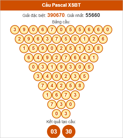 Soi cầu Pascale Bến Tre ngày 23/9/2025