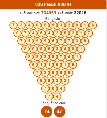 Soi cầu Pascale Bình Thuận ngày 16/10/2025 Soi cầu Pascale Bình Thuận ngày 16/10/2025
