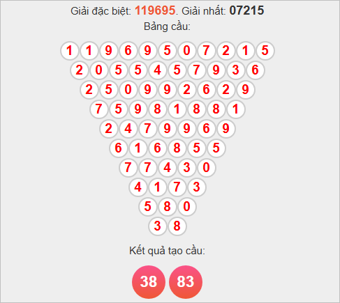 Soi cầu Pascale Bình Thuận ngày 20/11/2025 Soi cầu Pascale Bình Thuận ngày 20/11/2025