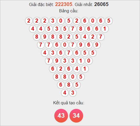 Soi cầu Pascale Bình Thuận ngày 6/11/2025 Soi cầu Pascale Bình Thuận ngày 6/11/2025