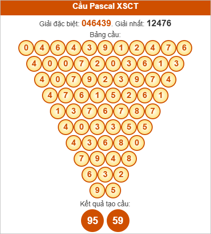 Soi cầu Pascale Cần Thơ ngày 15/10/2025 Soi cầu Pascale Cần Thơ ngày 15/10/2025