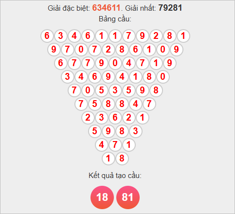 Soi cầu Pascale Cần Thơ ngày 5/11/2025