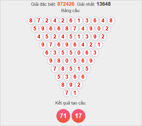 Soi cầu Pascale Đà Lạt ngày 16/11/2025 Soi cầu Pascale Đà Lạt ngày 16/11/2025