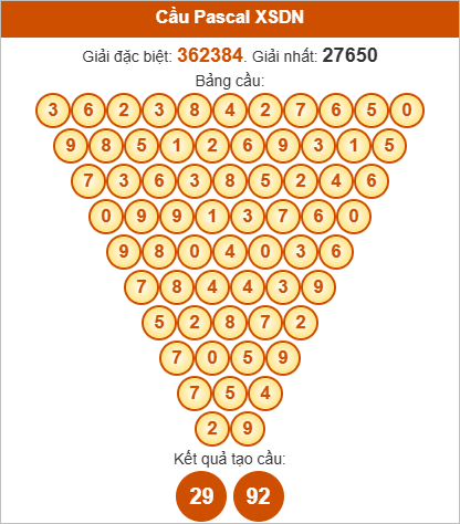 Soi cầu Pascale Đồng Nai ngày 15/10/2025 Soi cầu Pascale Đồng Nai ngày 15/10/2025
