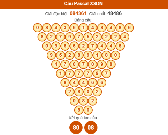 Soi cầu Pascale Đồng Nai ngày 6/8/2025