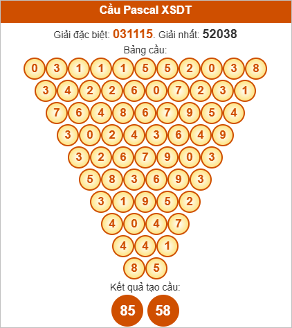 Soi cầu Pascale Đồng Tháp ngày 13/10/2025