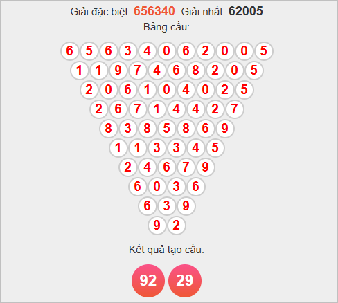 Soi cầu Pascale Hậu Giang ngày 15/11/2025 Soi cầu Pascale Hậu Giang ngày 15/11/2025